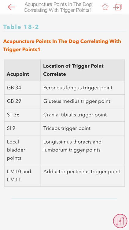 HBK Veterinary Pain Mgmt Drugs screenshot-5