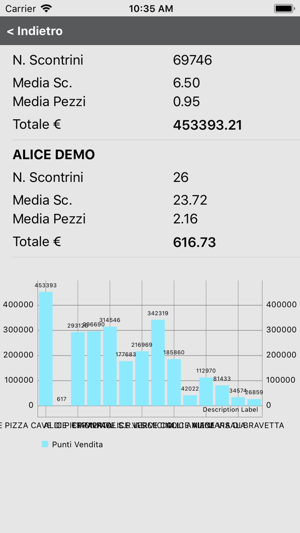 MobiPOS - Analysis(圖4)-速報App