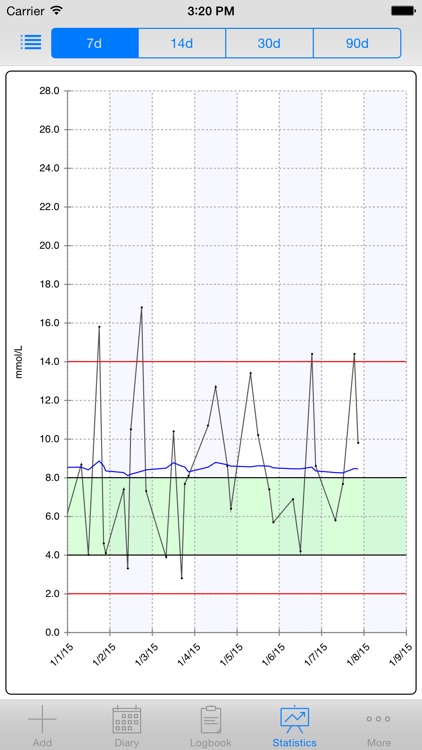 DiabetesPal screenshot-3