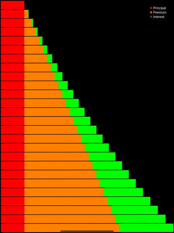 Amount Ruler