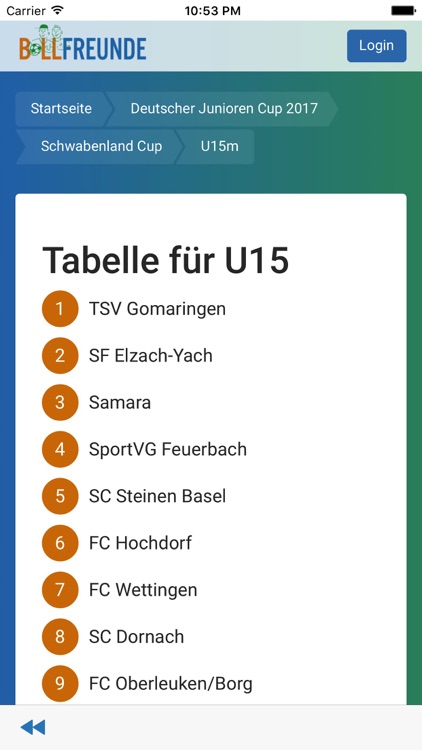 Ballfreunde Turnierergebnisse