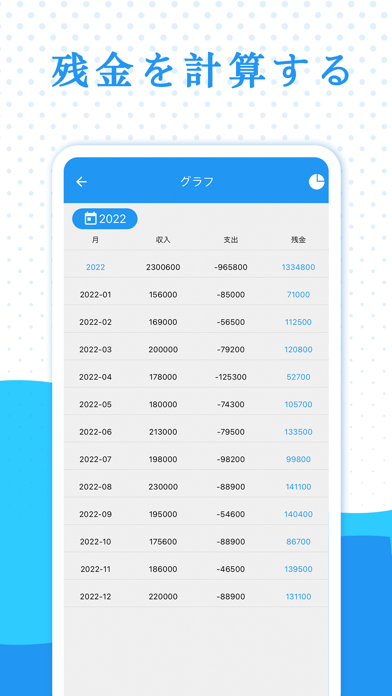 家計簿 – 支出と収入を記録するのスクリーンショット4 家計簿 – 支出と収入を記録するのスクリーンショット4