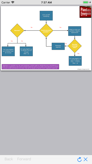 Paediatric Emergencies(圖5)-速報App