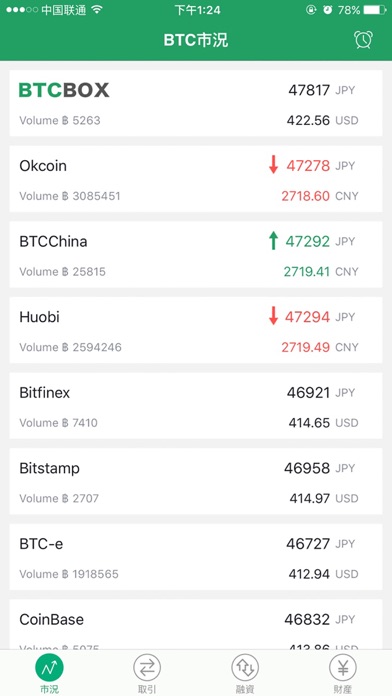 BTCBOXビットコイン取引所のスクリーンショット1 BTCBOXビットコイン取引所のスクリーンショット1
