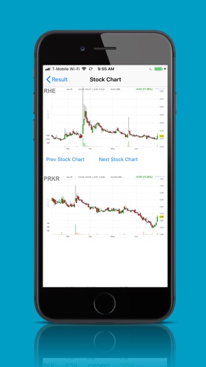 Penny Stocks List - Intraday(圖4)-速報App