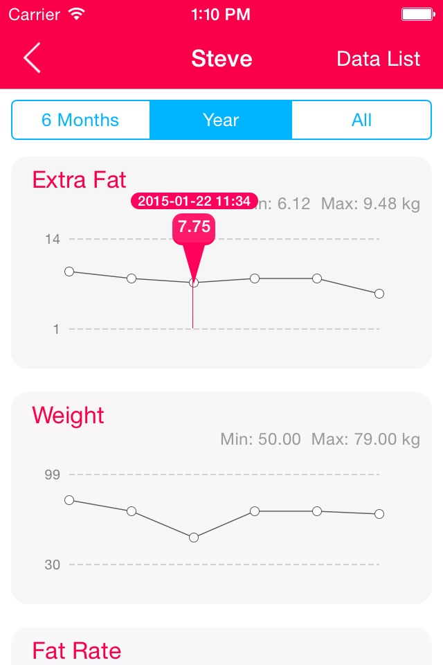 XFat - fat & weight tracker screenshot 2