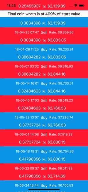 Coin Signals(圖4)-速報App