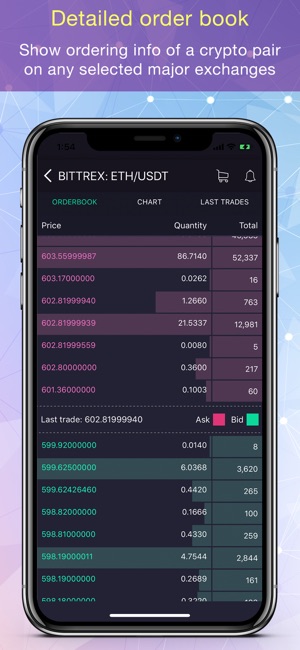 CoinMarket: BTC & Altcoins(圖8)-速報App