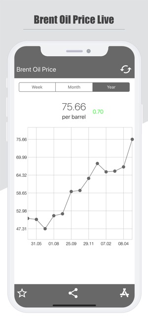 Brent Oil Price Live(圖1)-速報App