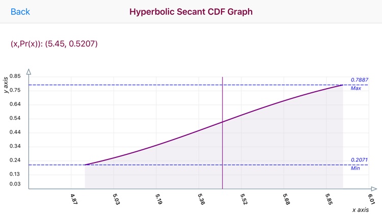 Hyperbolic Secant Distribution