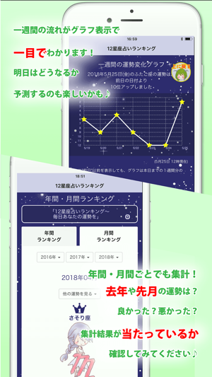 12星座占いランキング On The App Store