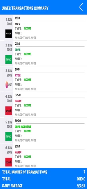 Finance Diary(圖6)-速報App