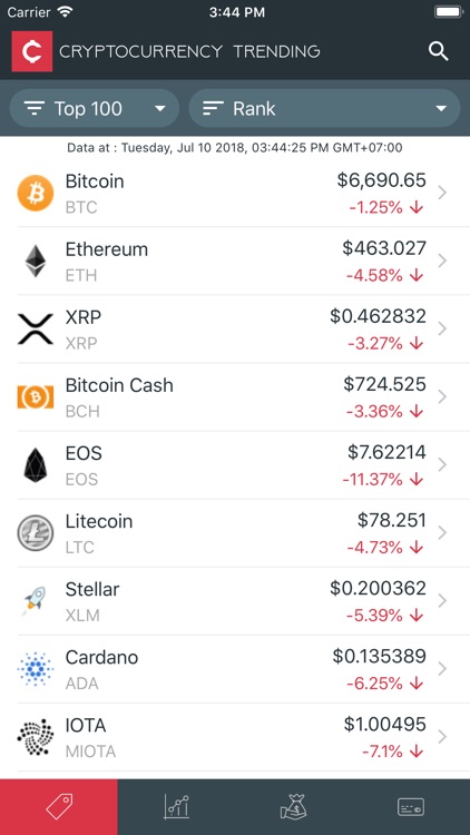 Cryptocurrency Trending