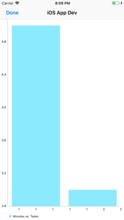 Productivity_Tracker screenshot-4
