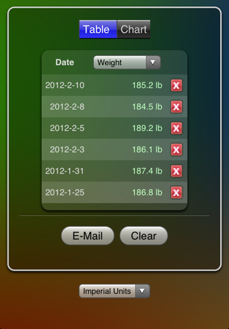 Weight Chart - náhled