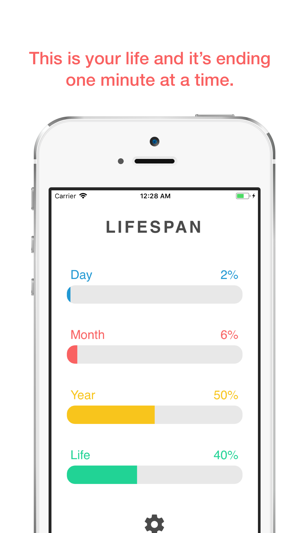 Lifespan: Productivity(圖2)-速報App