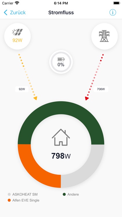 SmartSolar