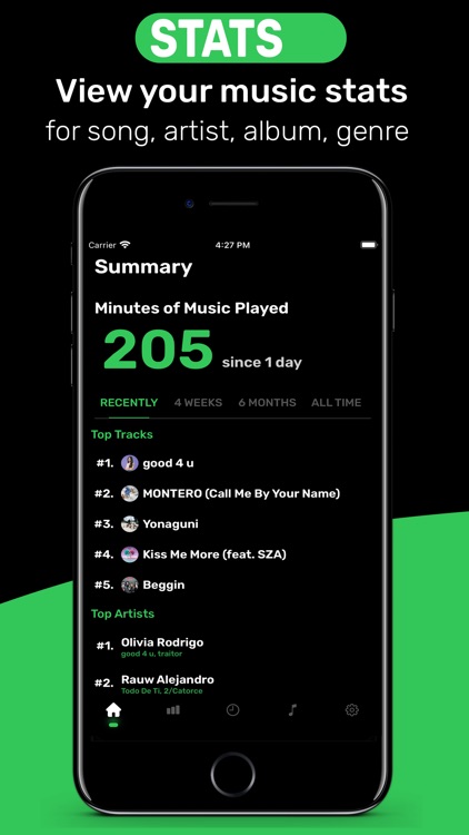 Music Statistics for Spotify