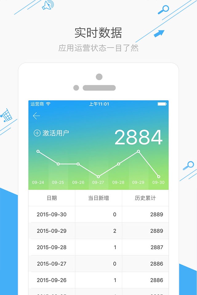 应用运营助手 screenshot 2