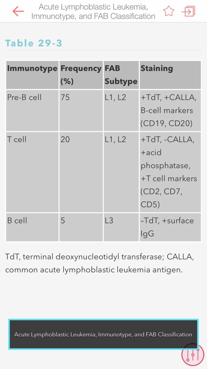 Hematology & Oncology Consult screenshot-3