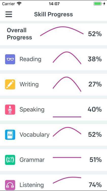 Kennedy - Learn English Online