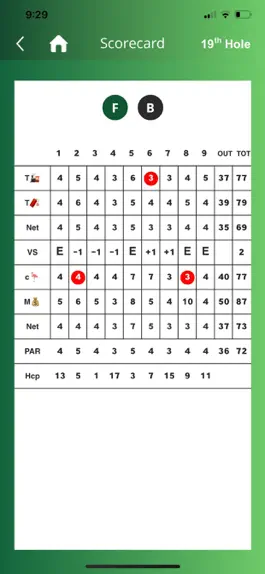 Game screenshot iBet Golfing hack