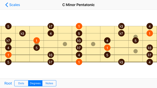 Fretboard(圖1)-速報App