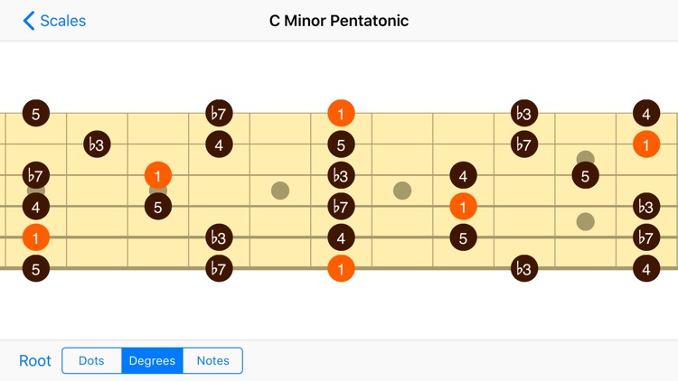 Fretboard