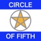 - Very simple circle of fifths table