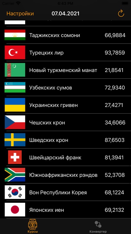 CurrencyCourses-Курсы Валют