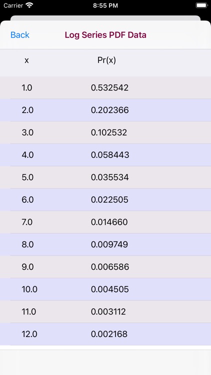 Log Series Distribution screenshot-4