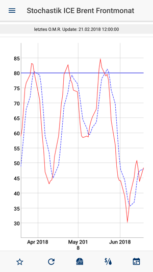 OIL MARKET REPORT(圖2)-速報App