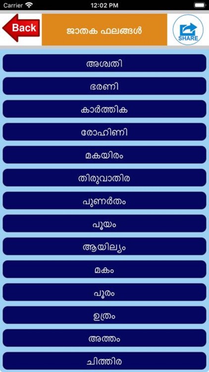 Malayalam Horoscope