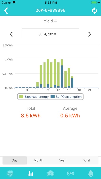 Powerwave Power Station Portal