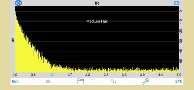 Room Impulse Response