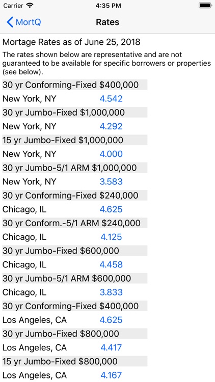 MortQ Mortgage Qualifier