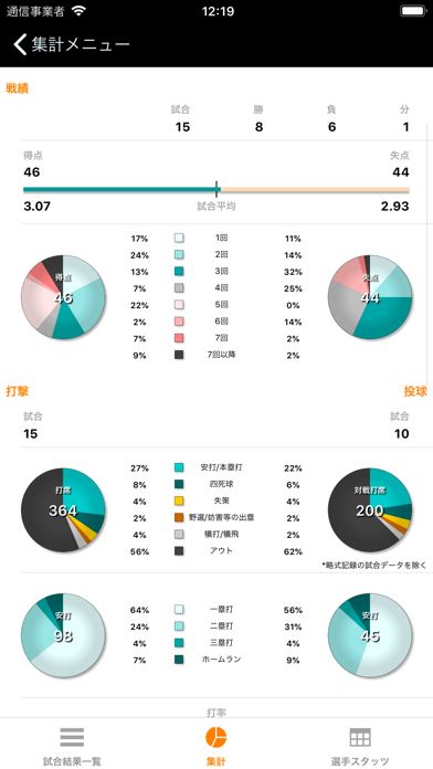 Softball Stats screenshot1