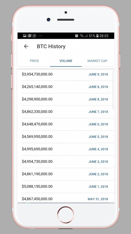 Coin Market Share screenshot-8