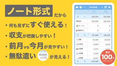 簡単 家計簿 かんたん かけいぼ Iphoneアプリ アプステ