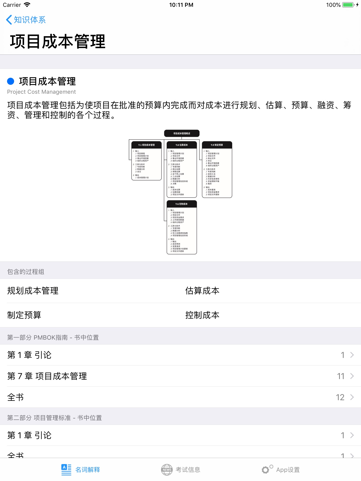 PMP考试必备，手机词典—幸运PMP screenshot 4