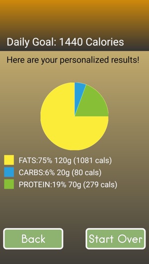 Keto Macros(圖3)-速報App