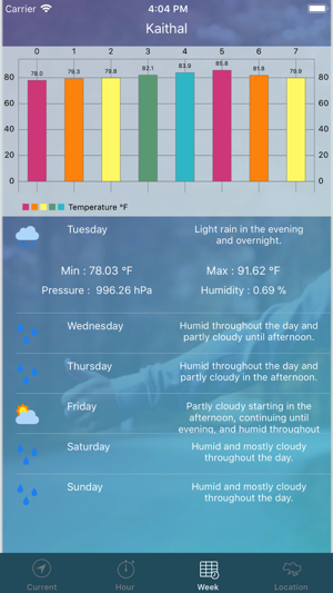 Weather24(圖4)-速報App