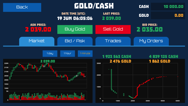 Pump and Dump