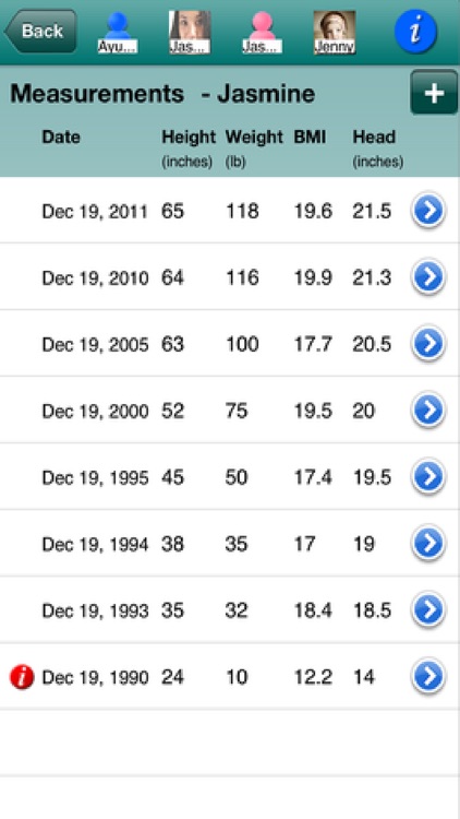 Your Childs Height & Weight