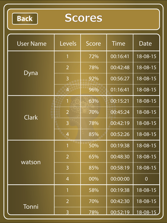 CCNA Data Center 640 916 DCICT
