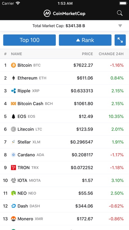 CoinMarketCap.com