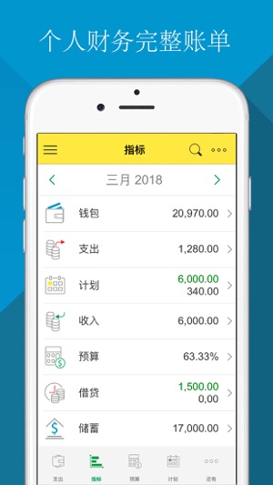 预算 - 个人理财、家庭预算(圖1)-速報App