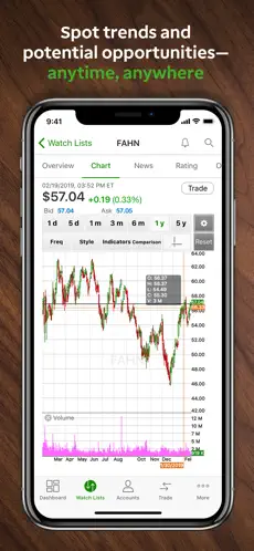 Imágen 5 TD Ameritrade Mobile iphone
