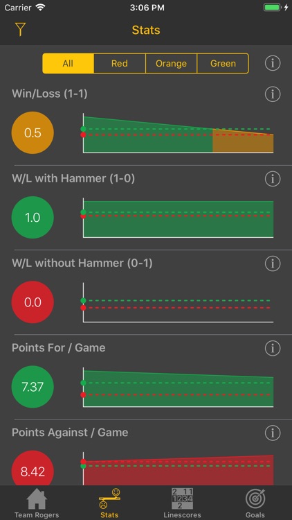 ROG Curling Stats Calculator screenshot-4