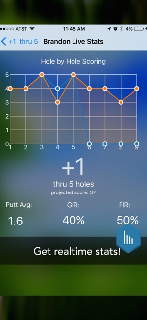 Golf GPS Navigator(圖7)-速報App